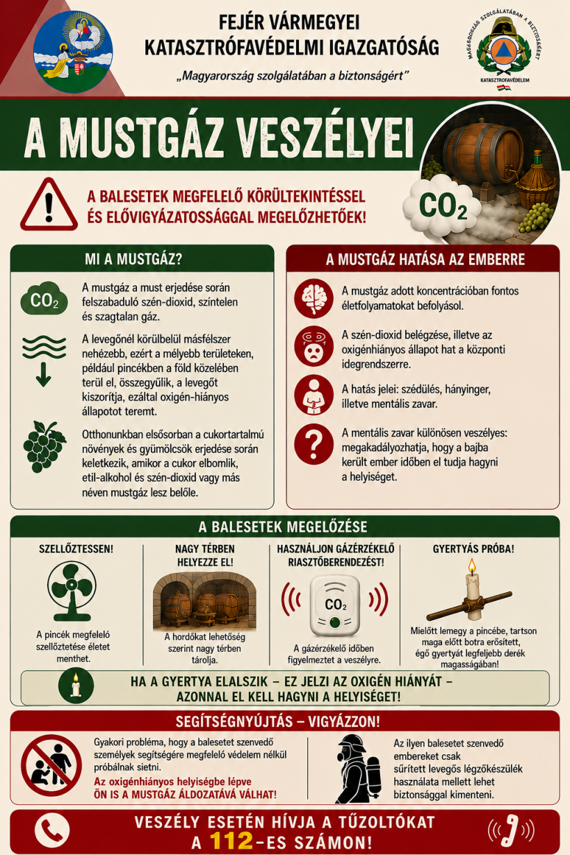 A musgáz veszélyei - Fejér Vármegyei Katasztrófavédelmi Igazgatóság tájékoztató plakátja